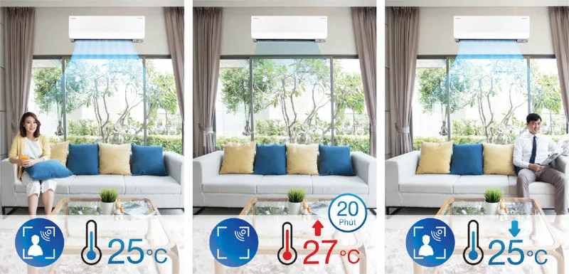 Máy lạnh Daikin 1.0 HP FTKZ25VVMV 5 Chuẩn 7 mat than thong minh tieu chuan@300x 100 1